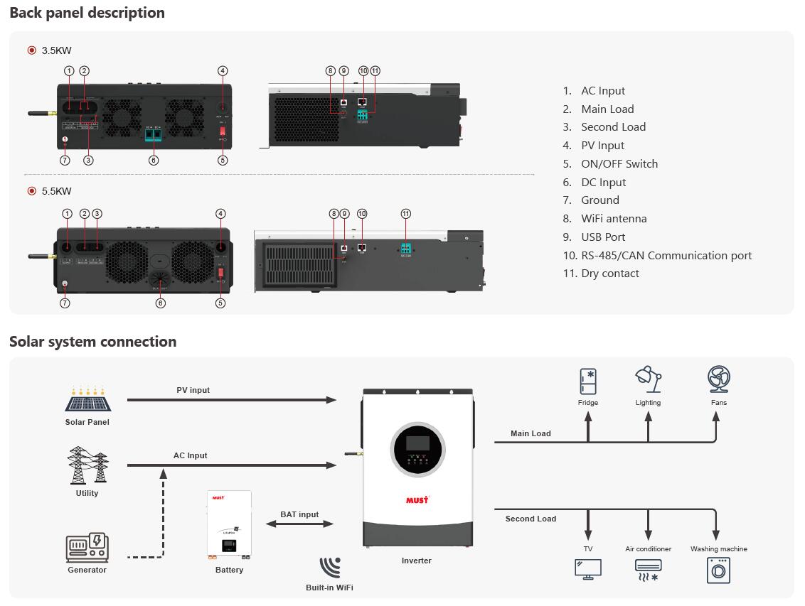 MUST 5.5KW Prem Inverter - Image 5