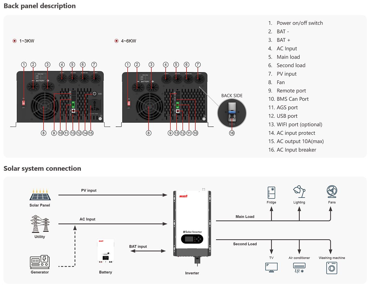 MUST 5KVA 48V 80A Low Frequency Solar Inverter - Image 3